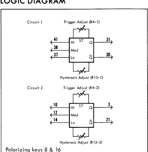 Table 1. Trigger and Hysteresis Ranges 