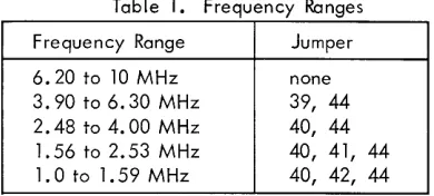 Table 1. Frequency Ranges 