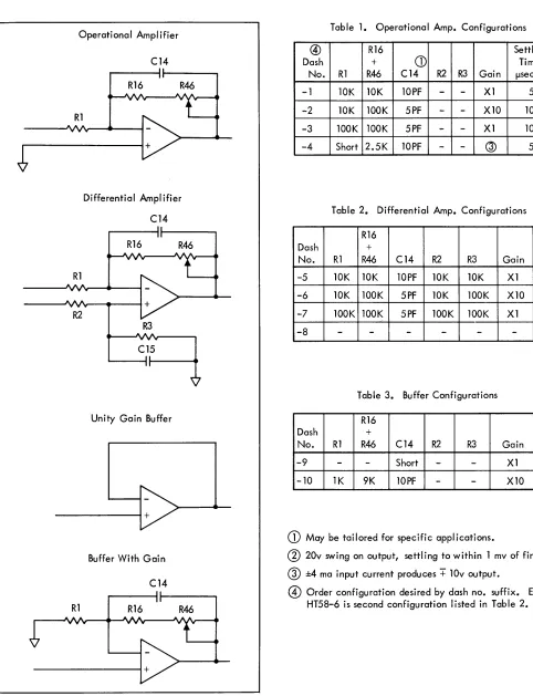 Table 1. Operational Amp. Configurations 