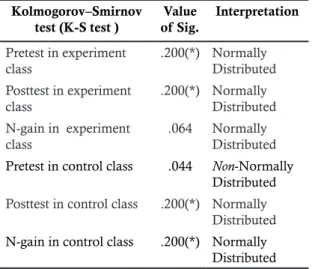 Figure 1 shows, initial ability in both clas- clas-ses is almost the same. In addition, it can be  kno-wn from the homogeneity test results