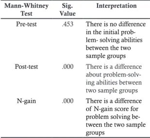 Table 1 shows the existence of  non-distri- non-distri-buted data that is in the pretest data of  the control  class