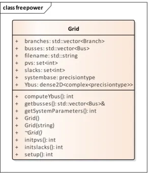 Figure 9.1: Grid Class