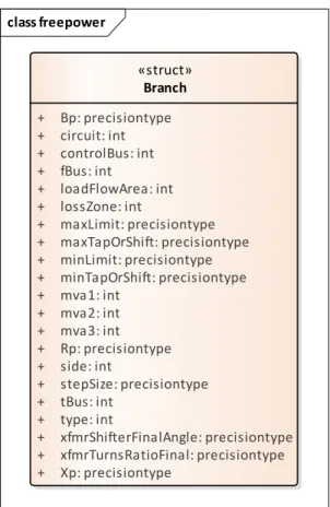 Figure 9.2: Branch Struct