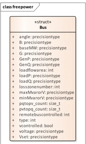 Figure 9.4: Bus Struct