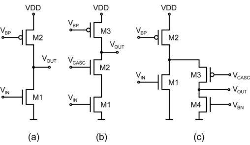 Figure 2.12: Typical implementations of the core amplifier of the CSA: (a) common source stage, (b) telescopic cascode, (c) folded cascode.