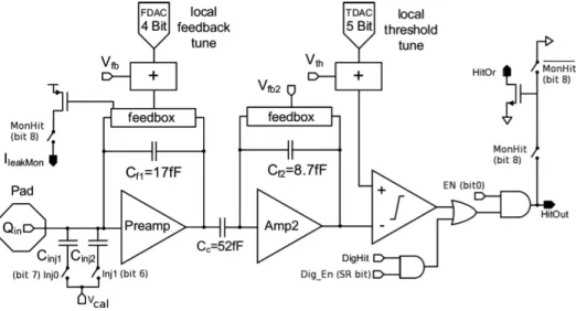 Figure 2.25: A schematic of the analog pixel electronics implemented in the FE-I4 [36].