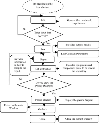 Fig. 7.  Purely resistive load analysis experiment 