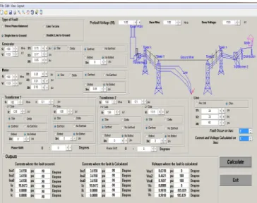 Fig. 12:  3LG Virtual experiment fault calculations. 