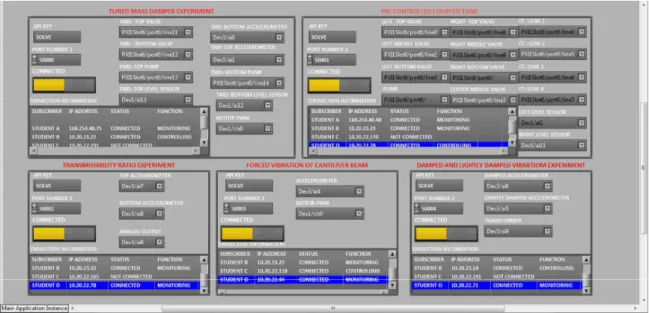 Fig 4. Publisher front panel    