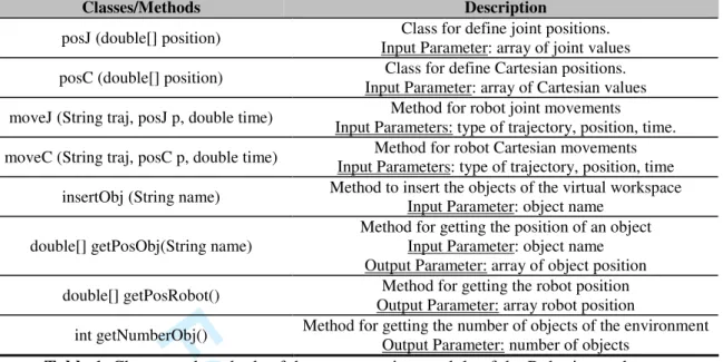 Table 1. Classes and methods of the programming module of the Robotics package. 