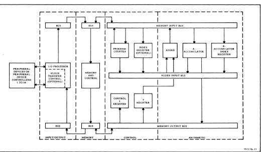 Figure 1-1. SEL 810B Block Diagram 
