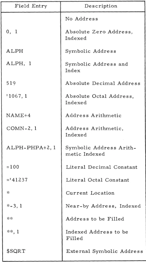 Table 3-1 lists examples of address field entries. 