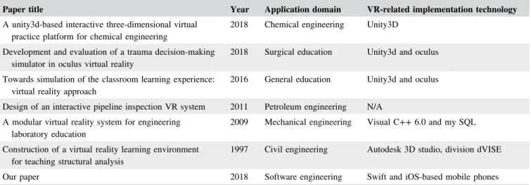 TABLE 1 Several VR-based educational software systems