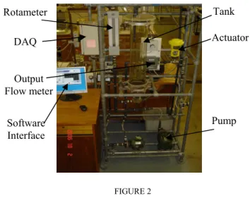 FIGURE 2  P ROCESS CONTROL TEST RIG . 