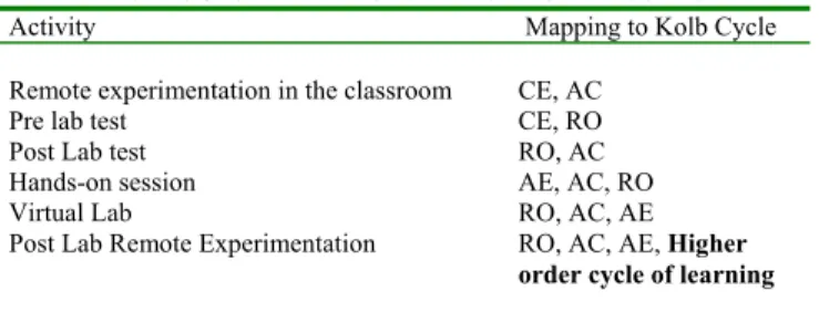 TABLE III 