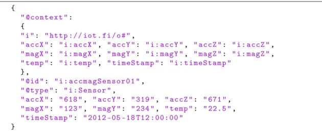Figure 4: Example of sensor data represented using JSON-LD [SRN + 15]