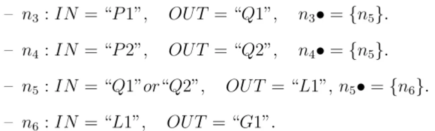 Figure 9 illustrates the conceptual approach patterns described above. By composing the three patterns, an approach with the IN = X" and the OUT =