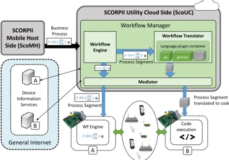 Figure 10: System design overview