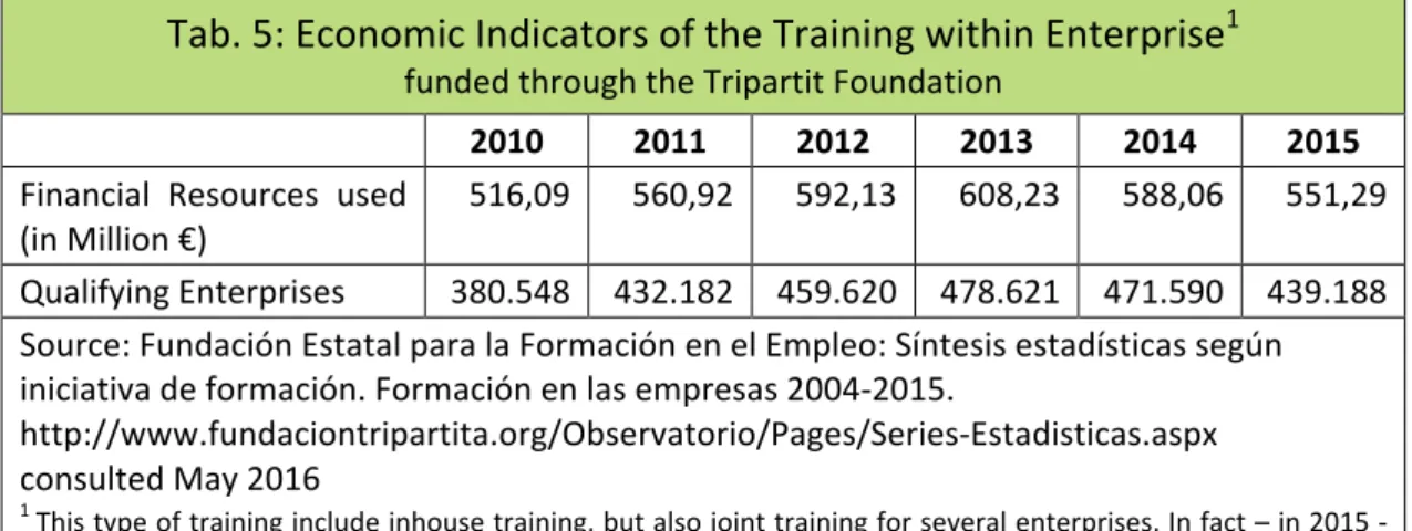 Tab.	5:	Economic	Indicators	of	the	Training	within	Enterprise 1 		