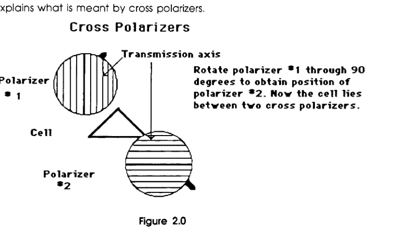 Figure 2.0Hence if the cell is located between cross-polarizers as used in the experiment, it may