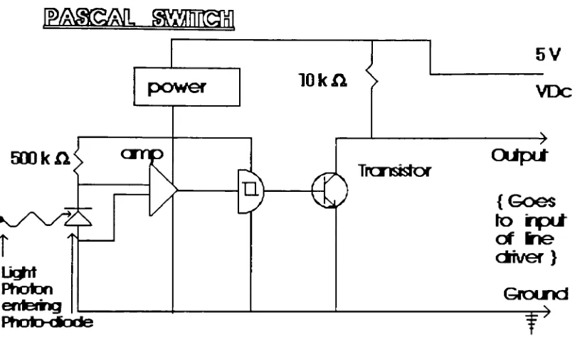 Figure 2.6however the intensity is minimized 0 volts is thrown at the output. Hence the Pascal