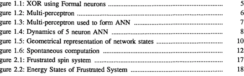 Figure 1.2: Multi-perceptron5Figure 1.3: Multi-perceptron used to fonn ANNFigure 1.1: XOR using Fonnal neurons67Figure 1.4: Dynamics of 5 neuron ANN8Figure 1.5: Geometrical representation of network states10Figure 1.6: Spontaneous computation12Figure 2.1: Frustrated spin system17Figure 2.2: Energy States of Frustrated System18