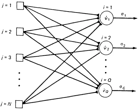 Figure 1.2: A single layer multi-perceptron [Amit89].