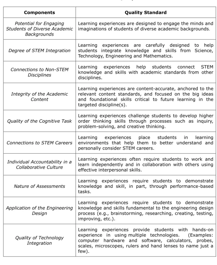 Table 1:  STEM Education Quality Framework 