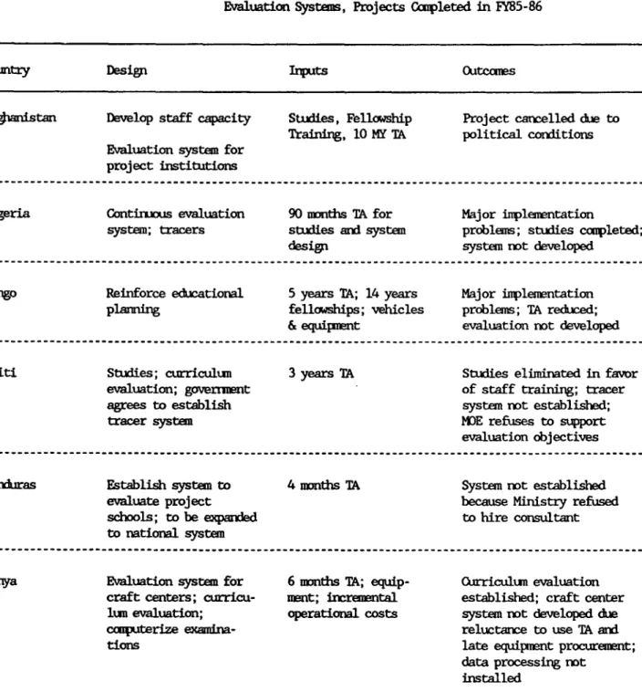 Table  2:  OutcaIs  of  I}vestnents  in  Mbnitoring  and