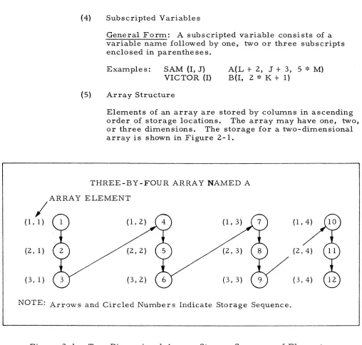Figure 2-1. 