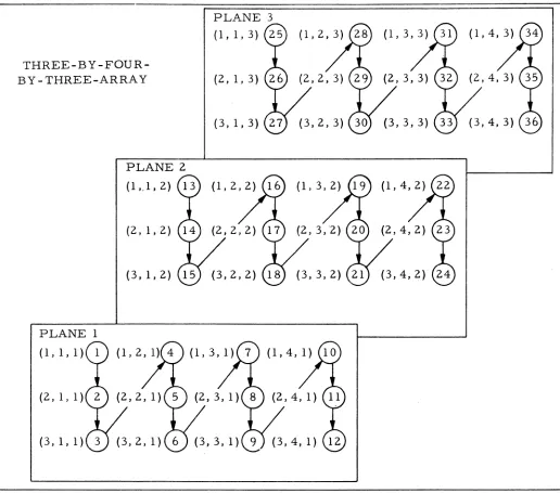 Figure 2-2. 