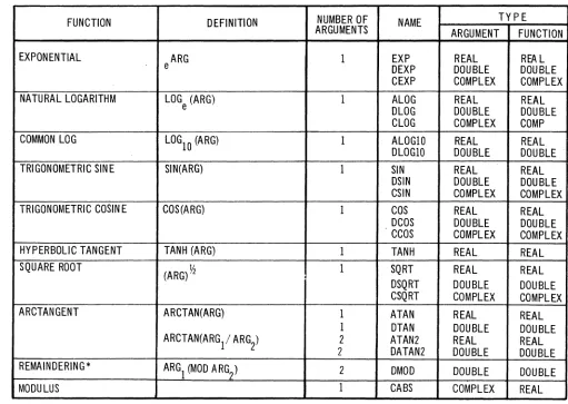 TABLE 6-2 