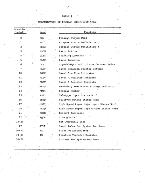 TABLE I ORGANIZATION OF PROGRAM DEFINITION AREA 