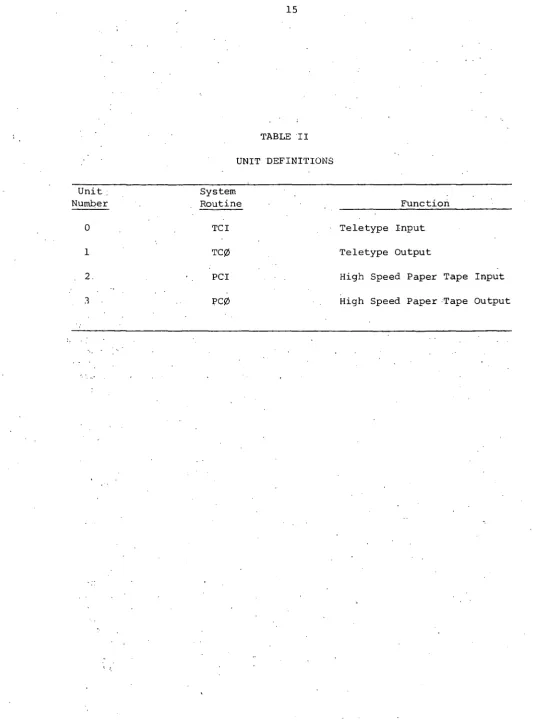 TABLE II UNIT DEFINITIONS 