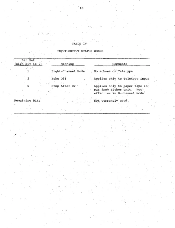 TABLE IV INPUT-OUTPUT STATUS WORDS 