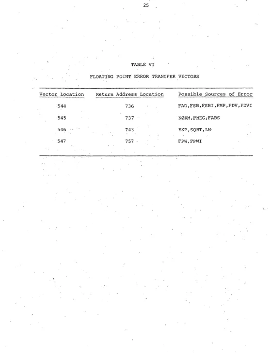TABLE VI FLOATI.NG POINT ERROR TRANSFER VECTORS 