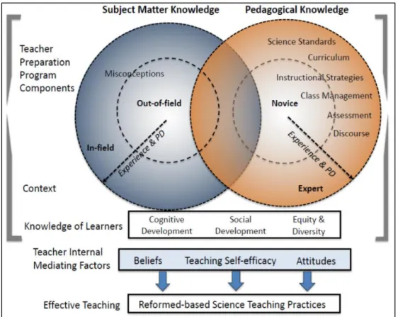 Figure 1. Conceptual framework (Lewis, et al, 2019; Lewis, et al, 2018). 