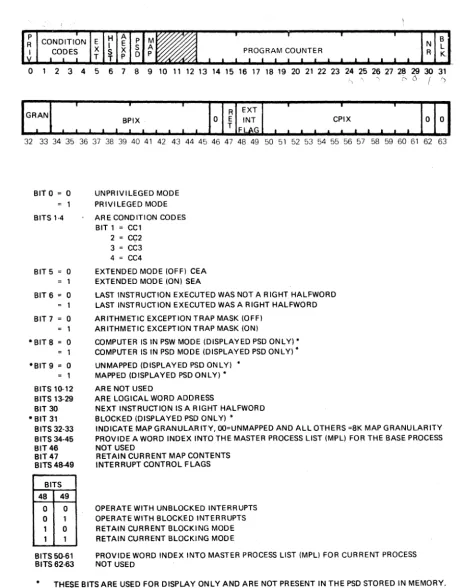 Figure 2-2. 