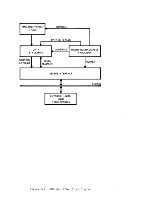 Figure 2-3. 