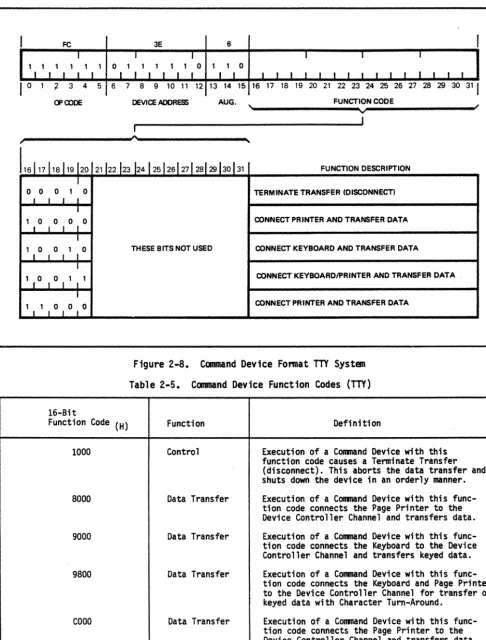 Figure 2-8. 