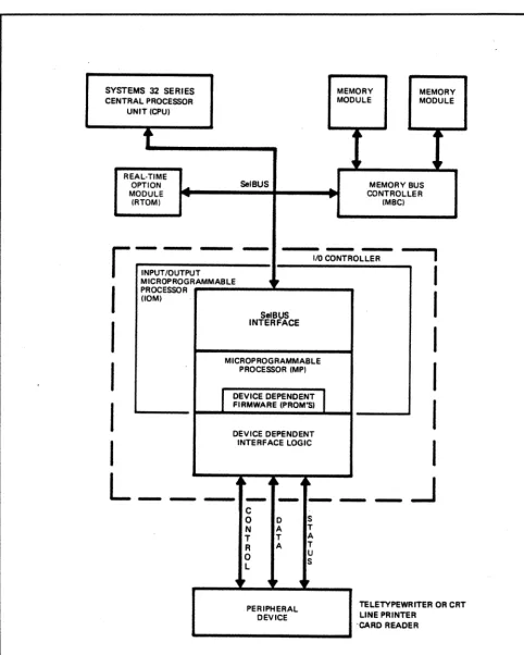 Figure 3-1. Block Diagram - SYSTEMS 32 SERIES Computer 