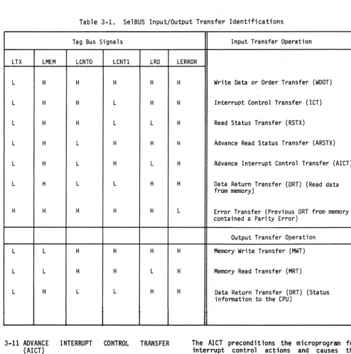 Table 3-1. 