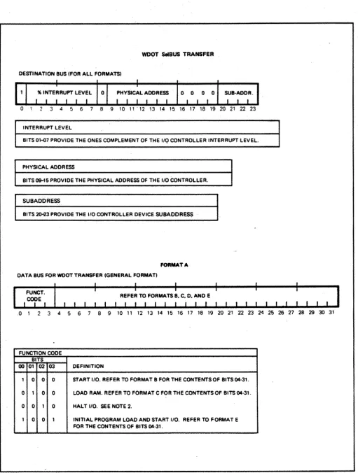 Figure 3-2. Write Data or Order Transfer (WOOr) Format (Sheet 1 of 3) 