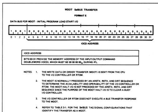 Figure 3-2. Write Data or Order Transfer (WOOT) Format (Sheet 3 of 3) 
