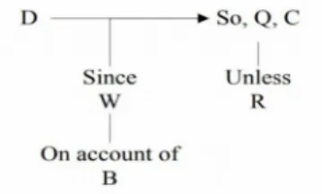 Figure 1. TAP analytical framework