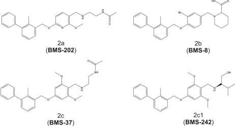 Figure 1: Chemical structures of the BMS-8, -37, -202 and -242 inhibitors of PD-1/PD-L1 interaction