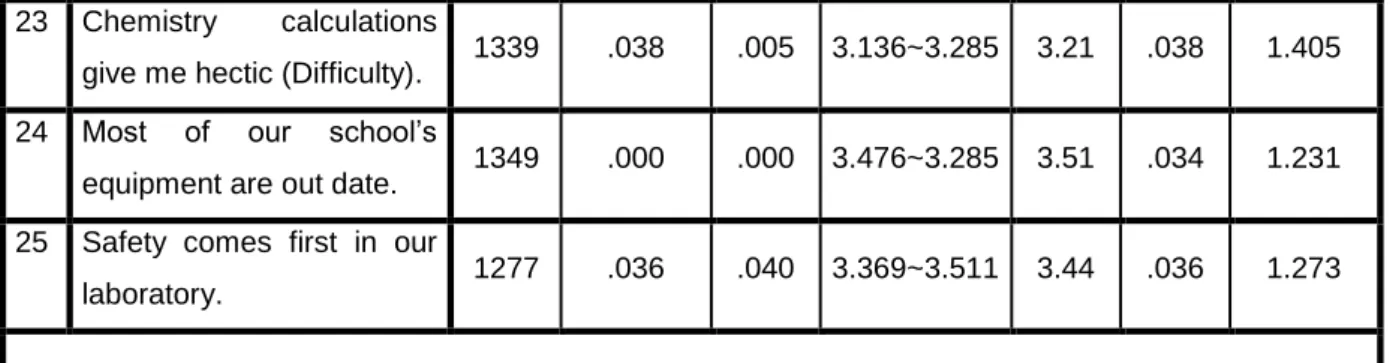 Table 5.2: Answers for “looking forward to doing experiments”  