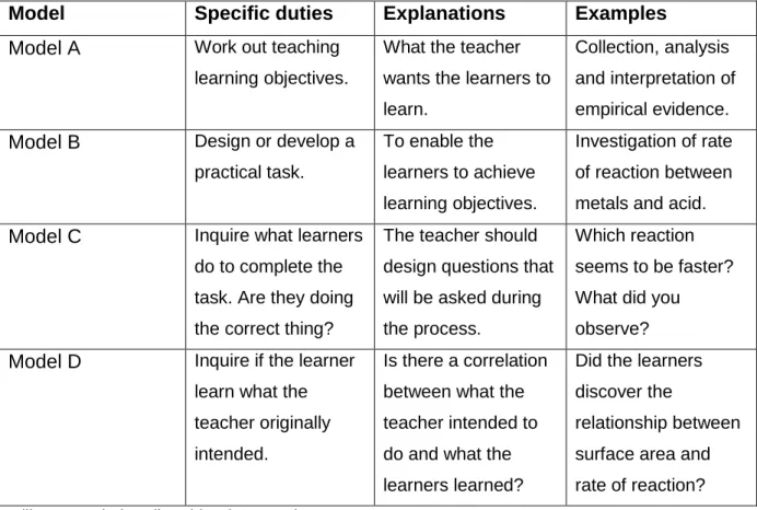 Table 2.3 Model for designing and evaluating practical Tasks 
