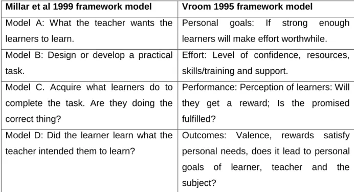 Table 2.4 Millar, et al 1999 and Vroom1995 frameworks model 