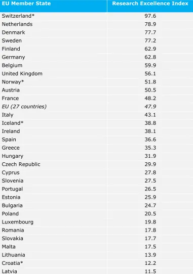 Table 6: Composite Research Excellence Index “2010” by Country 